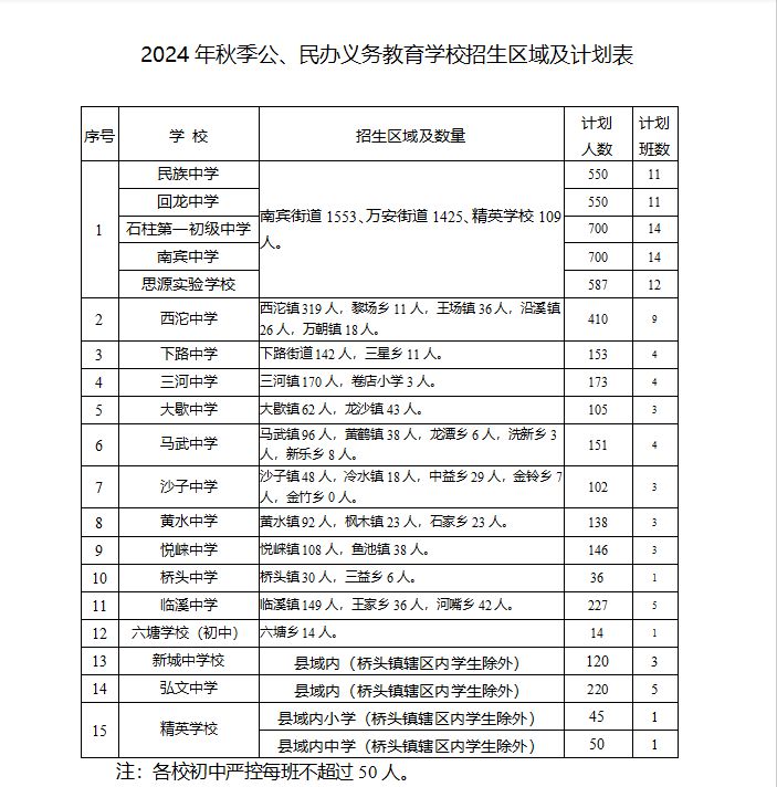 2024重庆石柱县中小学招生政策