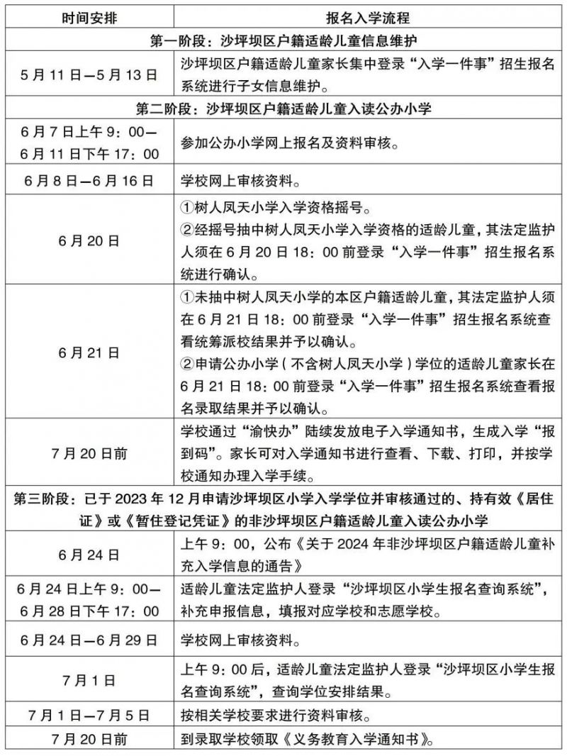 重庆沙坪坝小学报名时间表2025年