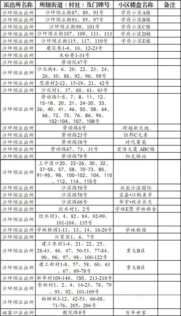 重庆沙坪坝小学划片2024