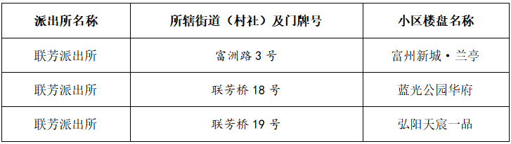 重庆沙坪坝小学划片2024