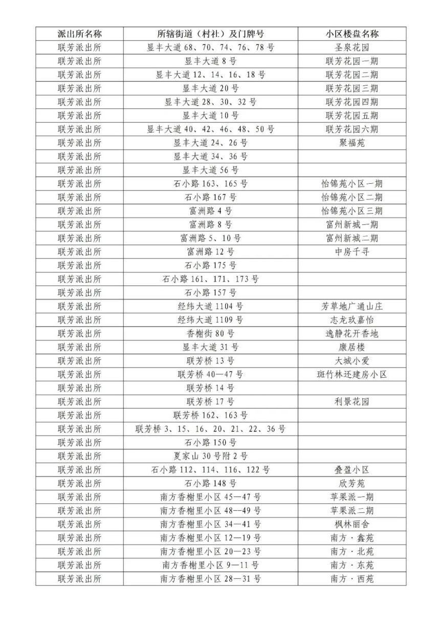 重庆沙坪坝小学划片2024