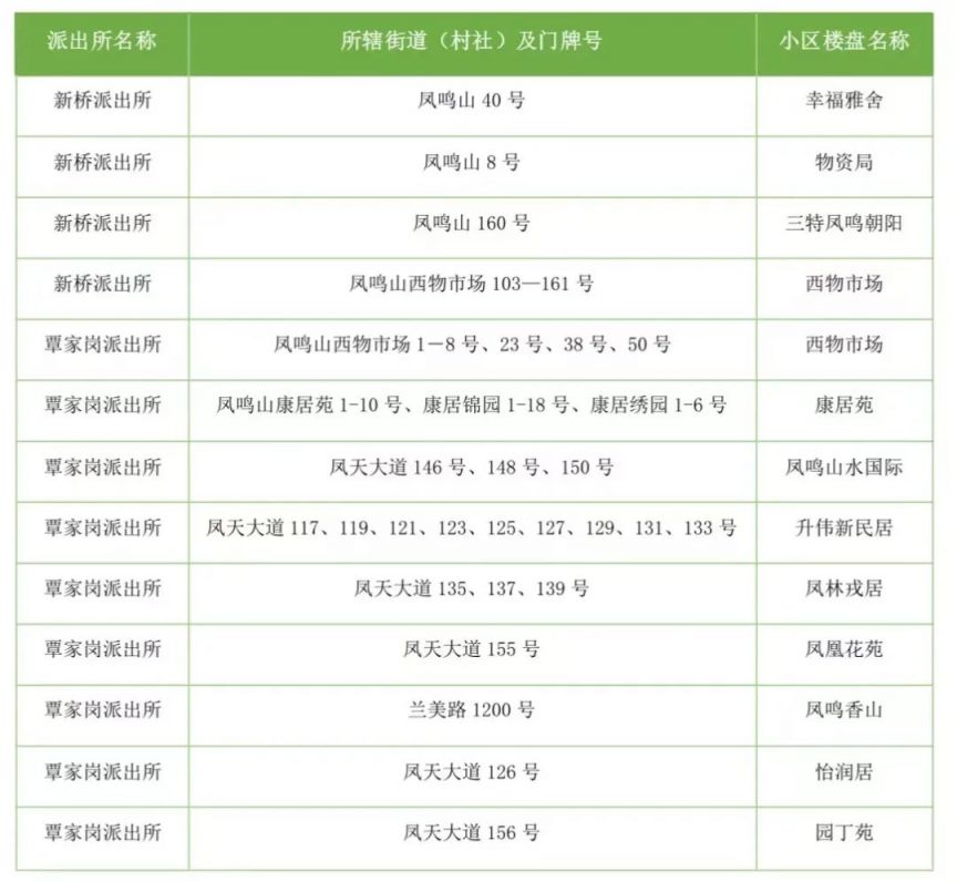 重庆沙坪坝小学划片2024