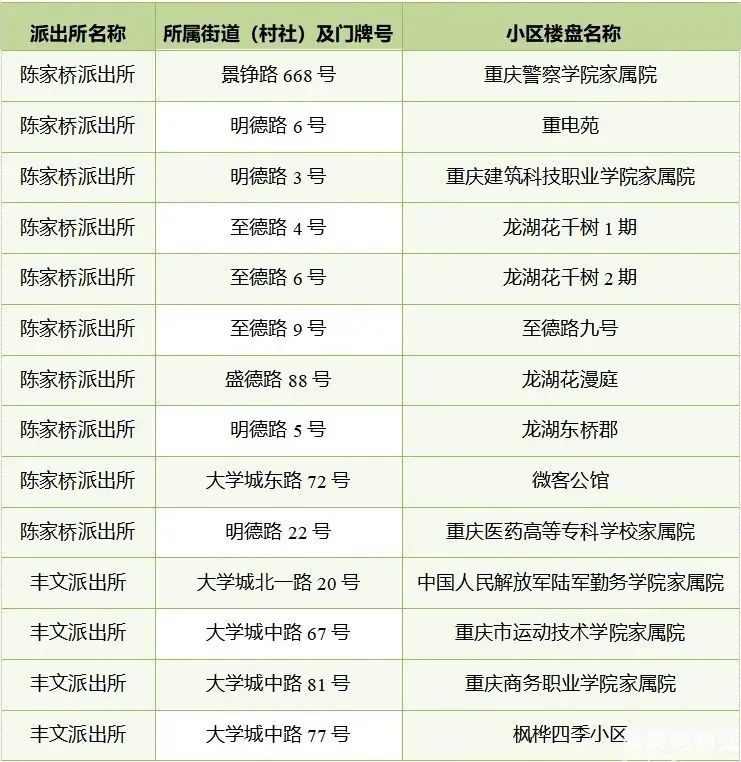 重庆沙坪坝小学划片2024