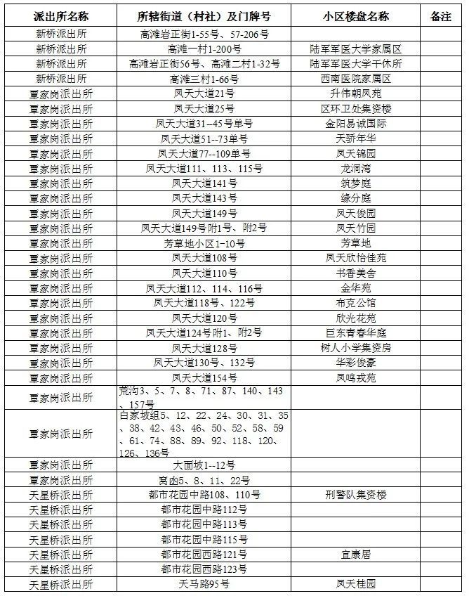 重庆沙坪坝小学划片2024