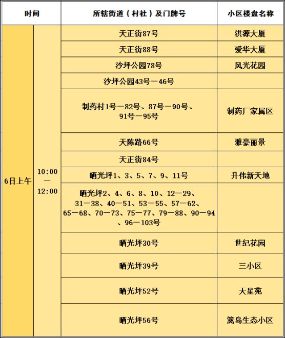 重庆沙坪坝小学划片2024