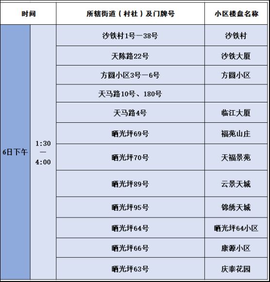 重庆沙坪坝小学划片2024