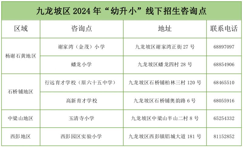 2024重庆九龙坡幼升小线下招生咨询点