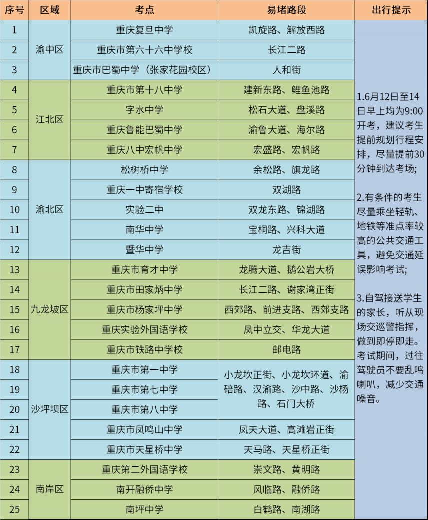 2024重庆中心城区中考考点+周边出行提示