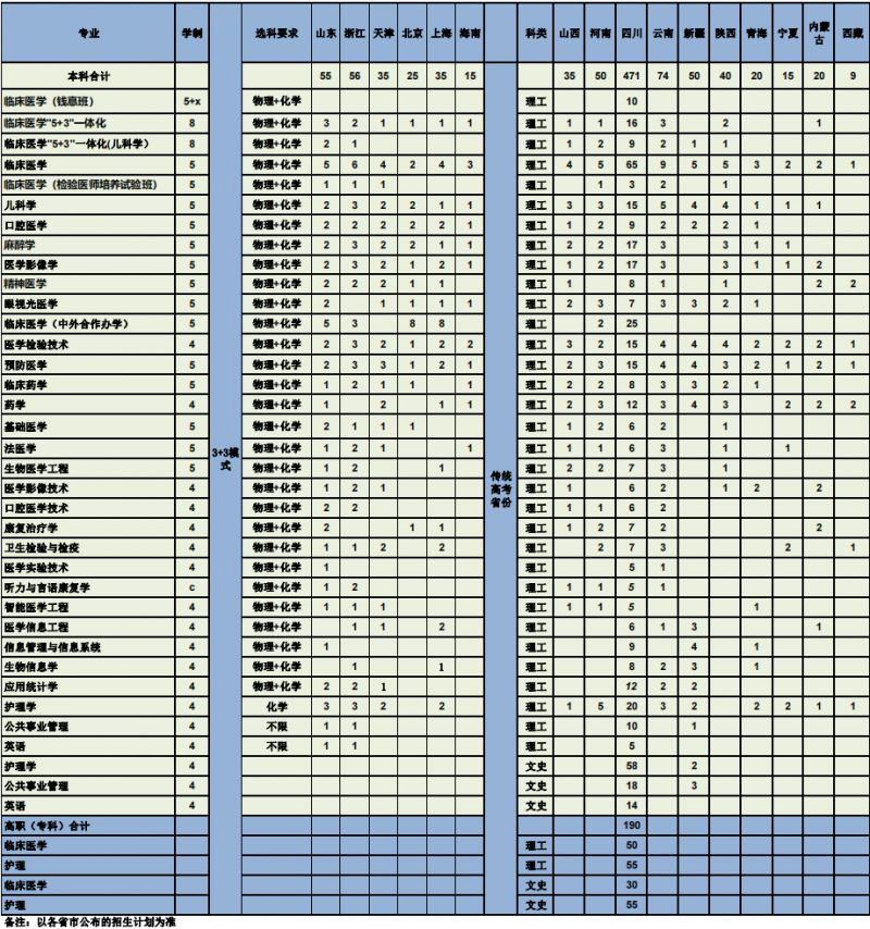 2024重庆医科大学招生简章（含招生计划）