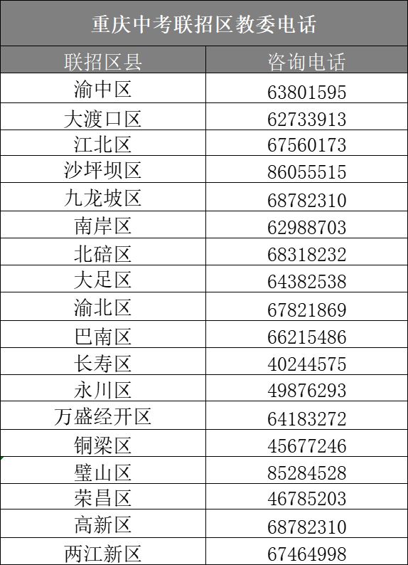 重庆中考志愿填报系统无法进入怎么办？