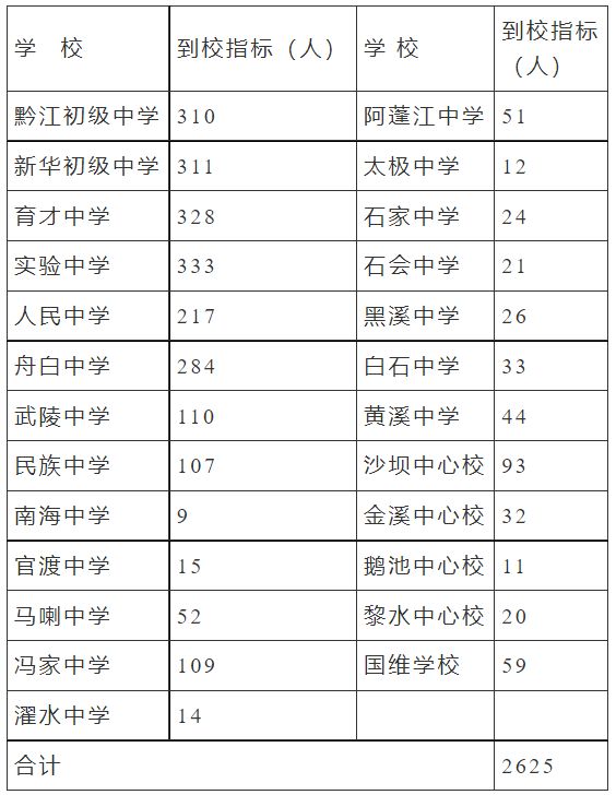 2024黔江中考招生计划及录取安排