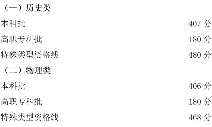2024重庆高考分数线什么时候公布？