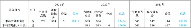 多少分可以上四川外国语大学？