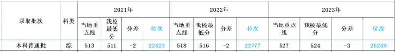 多少分可以上四川外国语大学？