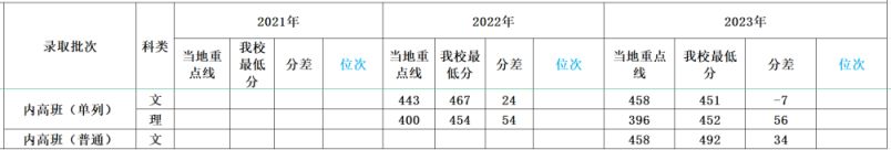 多少分可以上四川外国语大学？