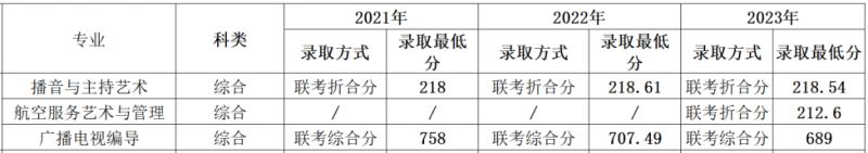 多少分可以上四川外国语大学？