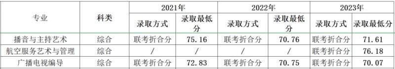 多少分可以上四川外国语大学？