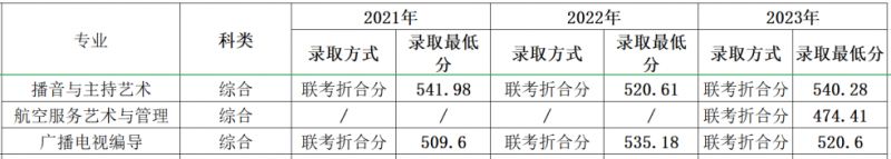 多少分可以上四川外国语大学？