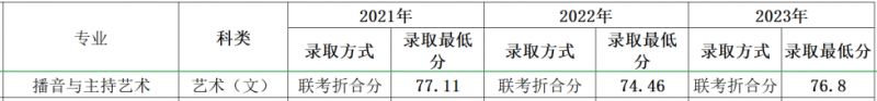 多少分可以上四川外国语大学？