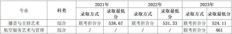 多少分可以上四川外国语大学？