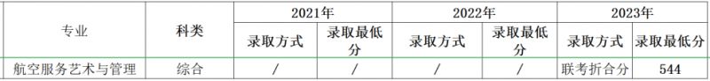 多少分可以上四川外国语大学？