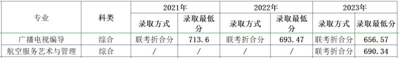 多少分可以上四川外国语大学？