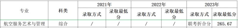 多少分可以上四川外国语大学？