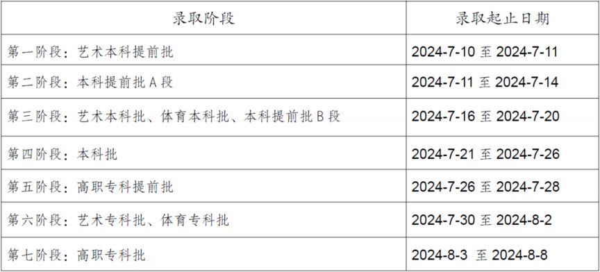 2024重庆普通高考综合查询系统入口
