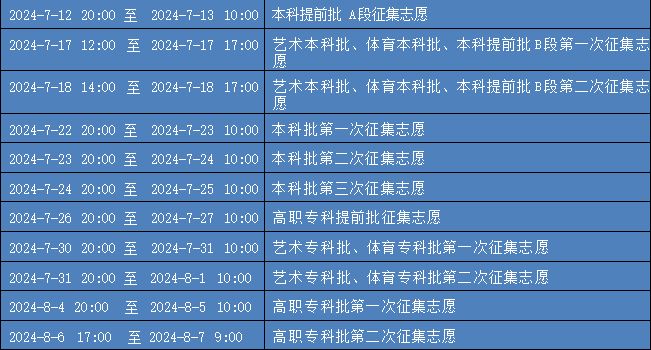 2024重庆高考本科批录取结果什么时候公布？