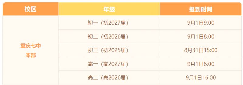 2024重庆沙坪坝高一新生分班信息怎么查询？