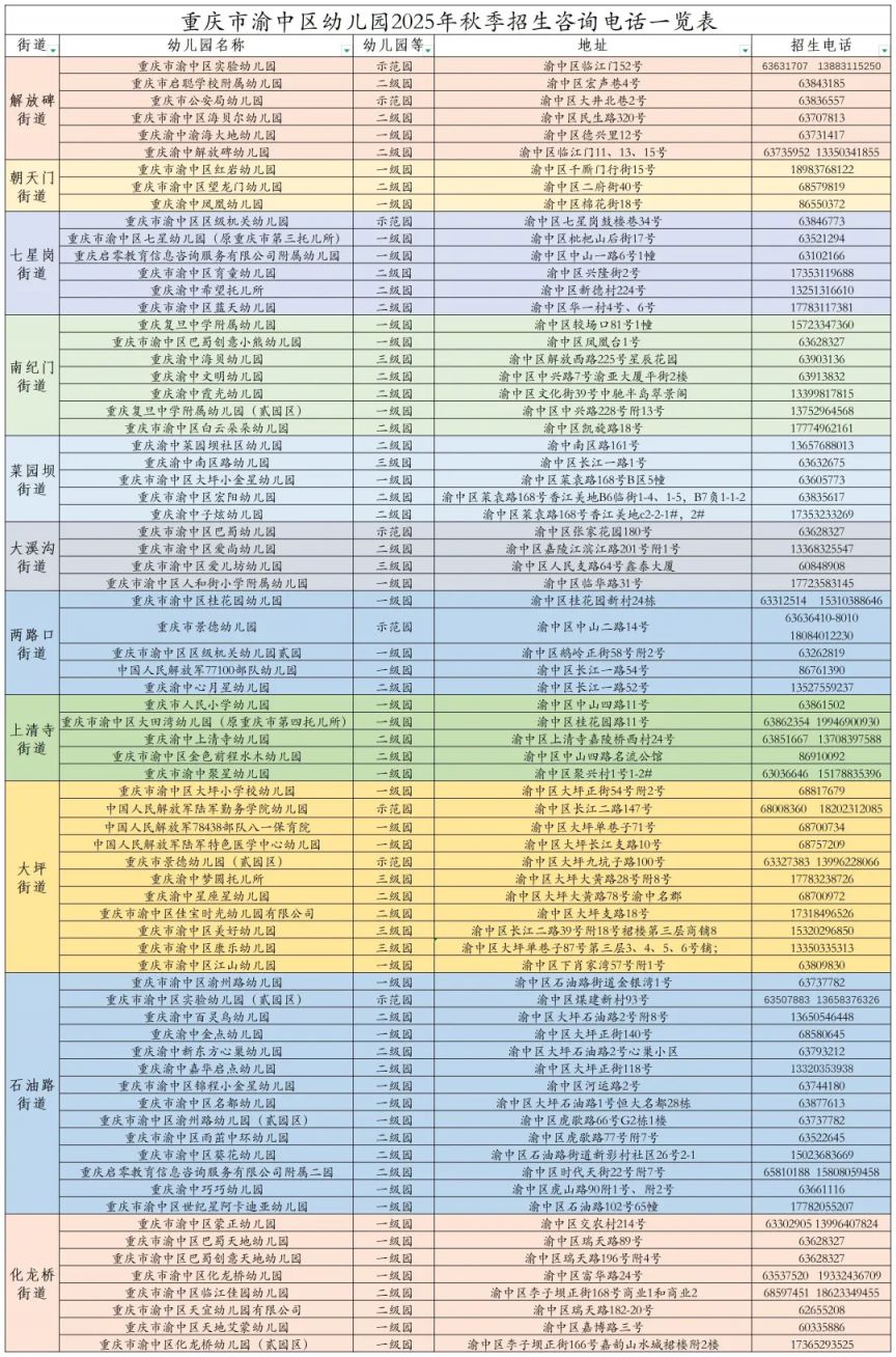 2024年渝中区幼儿园秋季招生咨询电话