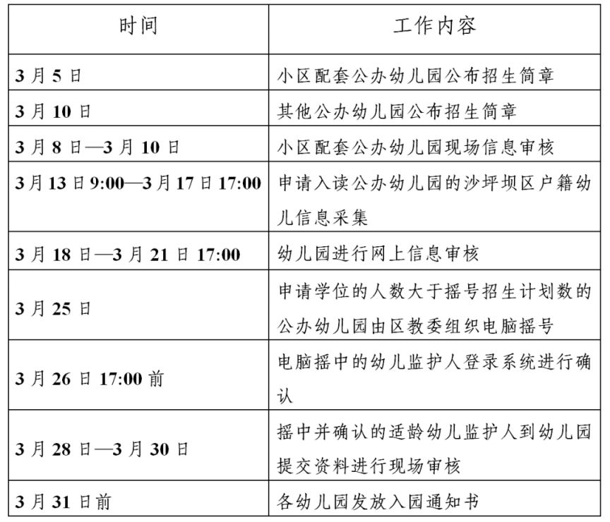 2025重庆沙坪坝幼儿园报名时间安排表