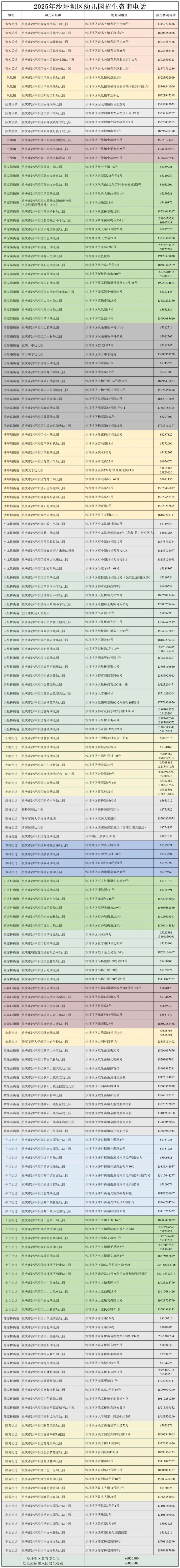 2025重庆沙坪坝幼儿园报名咨询电话（含各幼儿园）