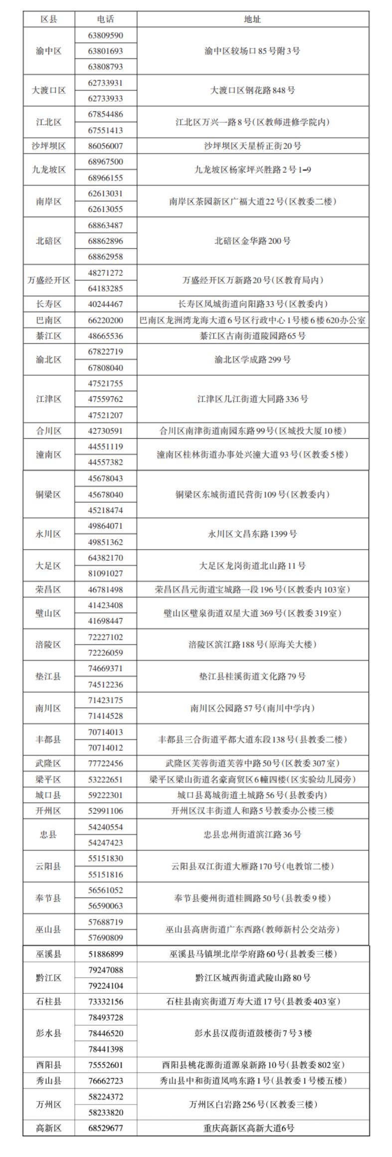 2025重庆春招各区县招考机构联系方式