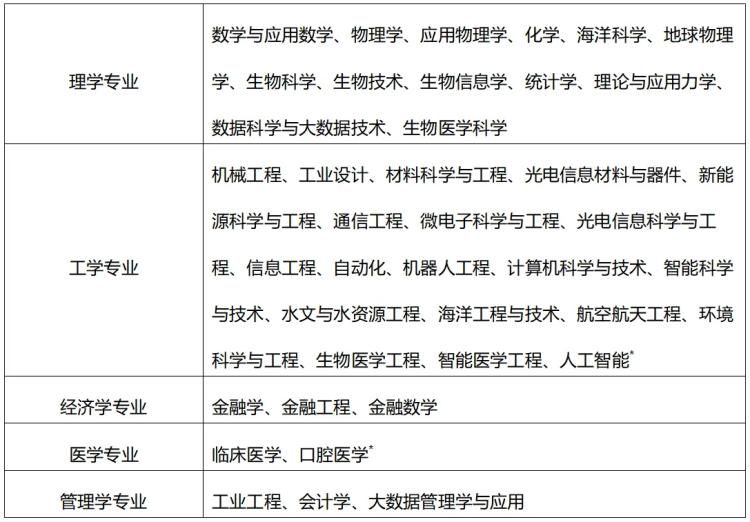 2025年重庆综合评价招生院校信息最新
