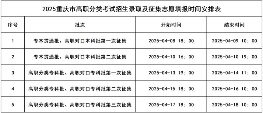 2025重庆春招录取结果什么时候出？