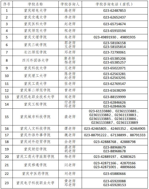 重庆专升本免试可以报哪些学校？
