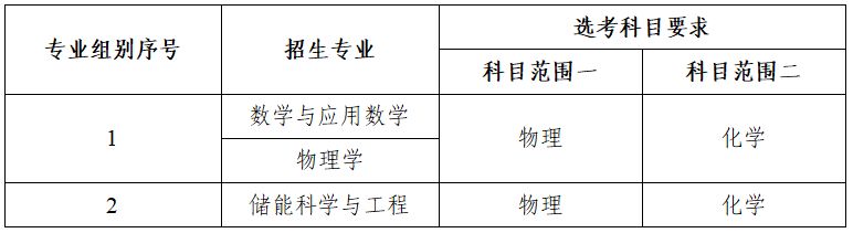 2025年重庆大学强基计划招生对象及报名条件