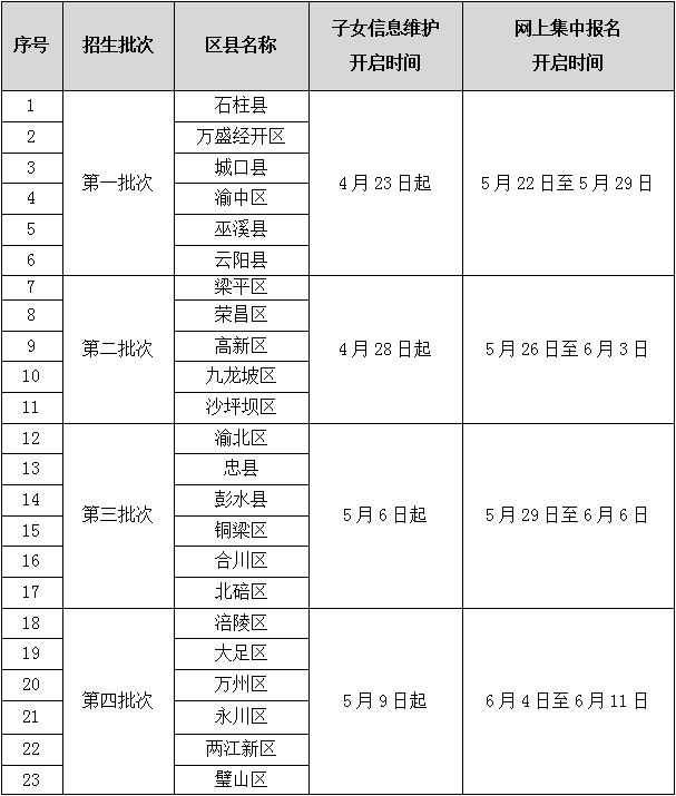 2025年重庆义务教育入学“一件事”招生平台常见问题解答