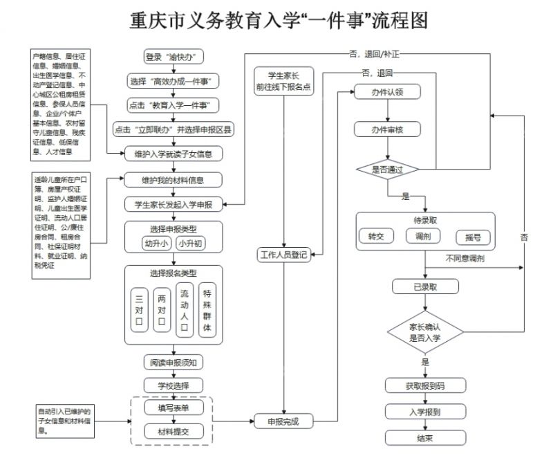 2025重庆北碚小升初报名时间 招生对象 报名材料