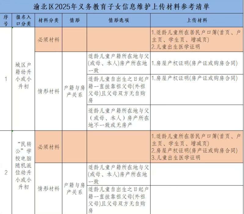 2025重庆渝北子女信息维护需要哪些材料