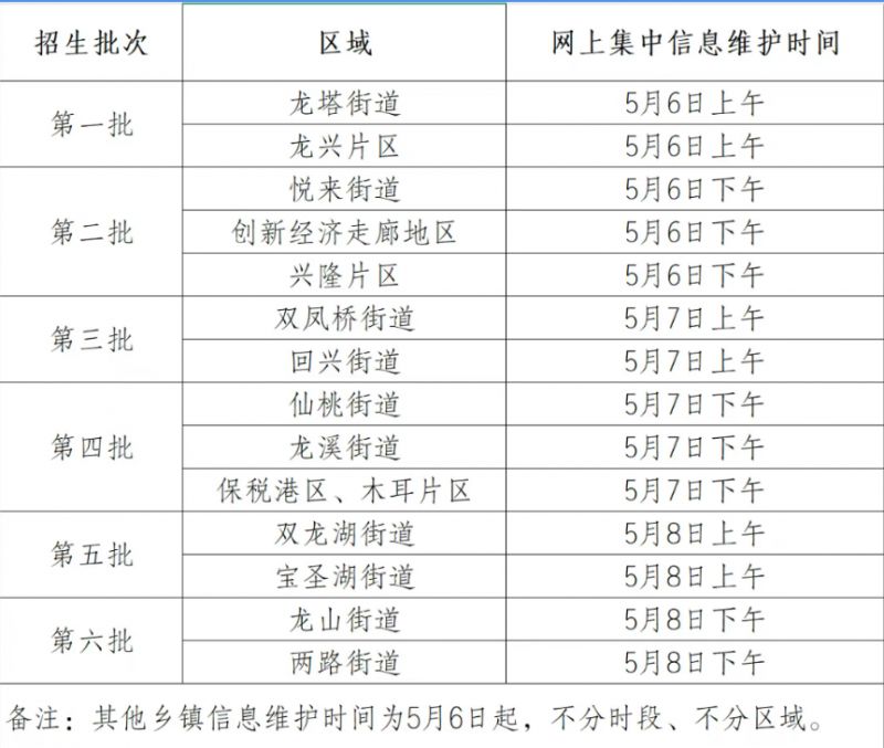 重庆渝北城区户口子女信息维护材料（内附入口）