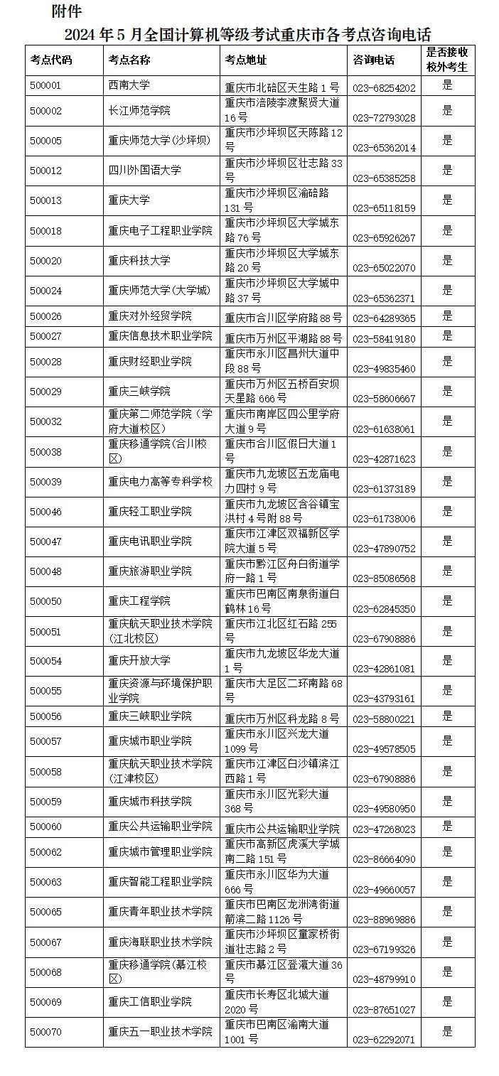 重庆2024年5月全国计算机等级考试公告