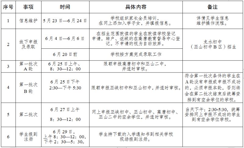 2024重庆巫山初中新生报名时间安排 报名流程