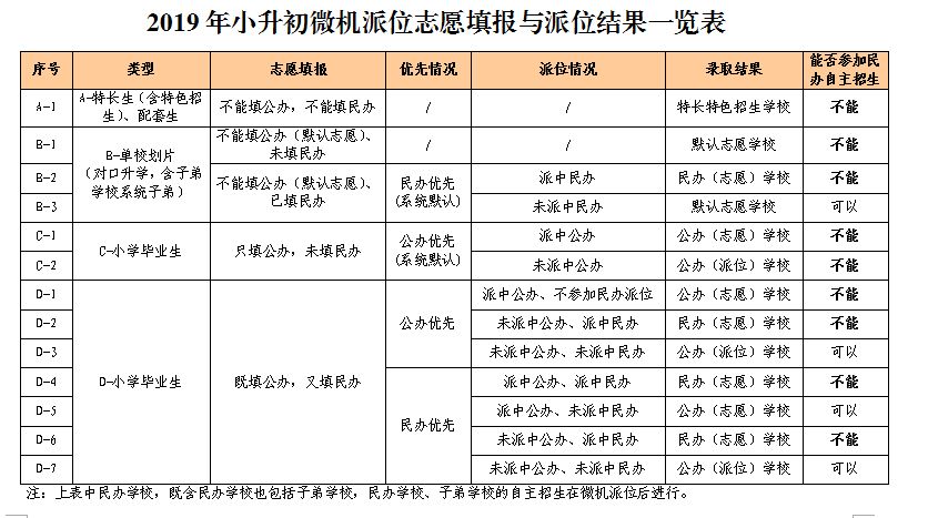 2019长沙小升初时间表(志愿填报 微机派位 自主招生)
