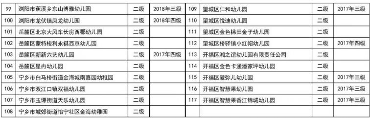 长沙第二批117所普惠性民办幼儿园名单公示