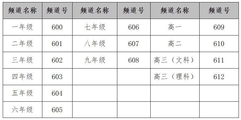 长沙停课不停学怎么在电视上看？（电信宽带）