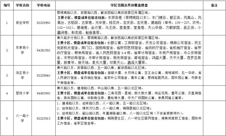 2020芙蓉区公办小学学区范围（附具体楼盘信息）