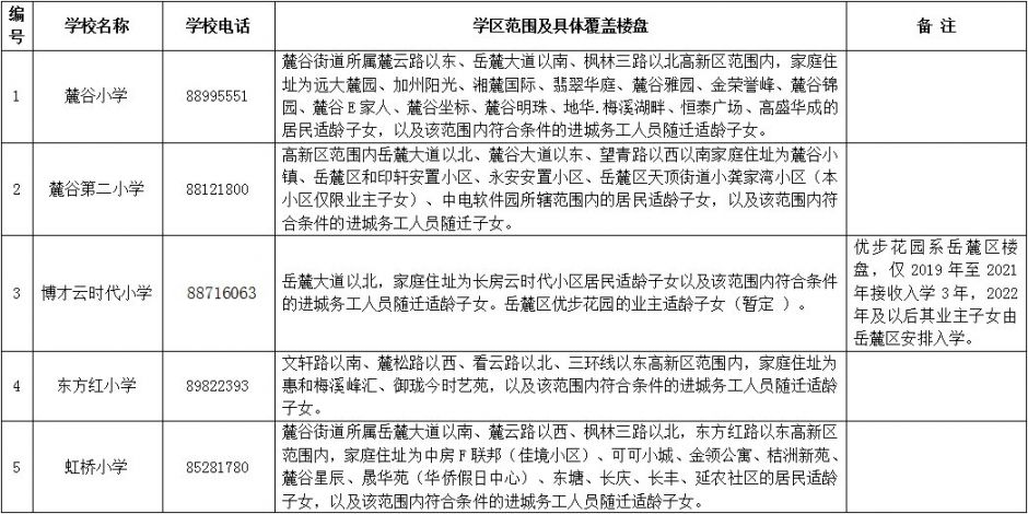 2020年长沙高新区公办小学学区范围