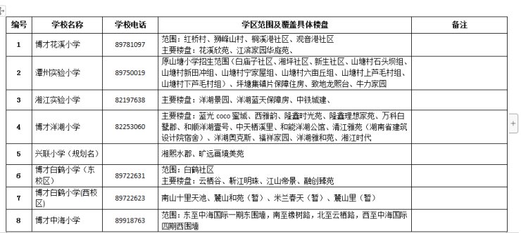 2020年长沙岳麓区公办小学学区范围